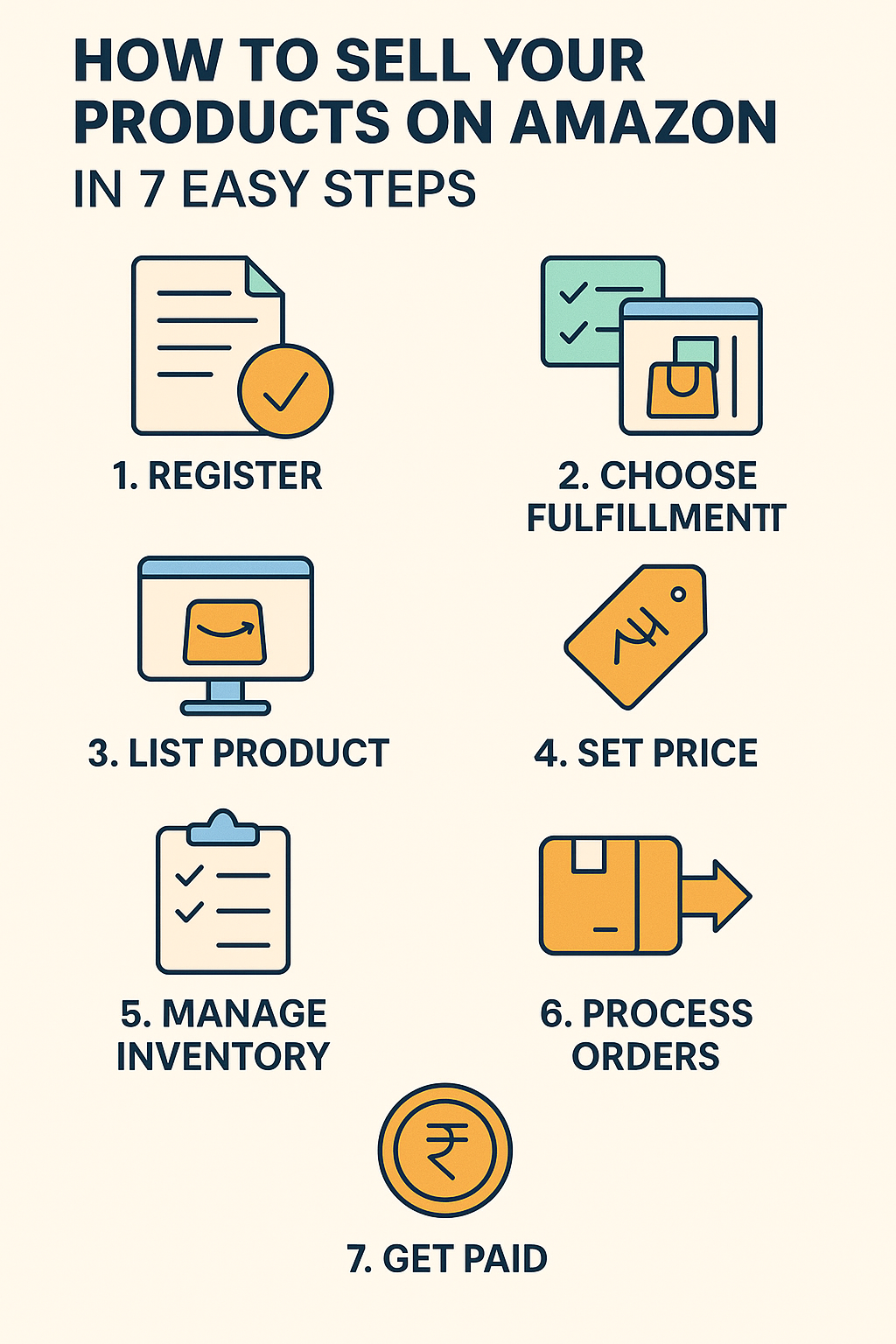 Step-by-Step Guide: How to Sell Your Products on Amazon