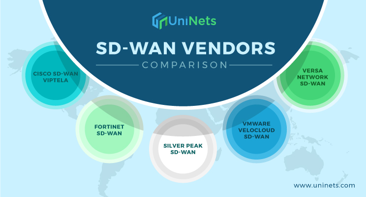 Top Fortinet SD-WAN Training Courses to Elevate Your Networking Skills