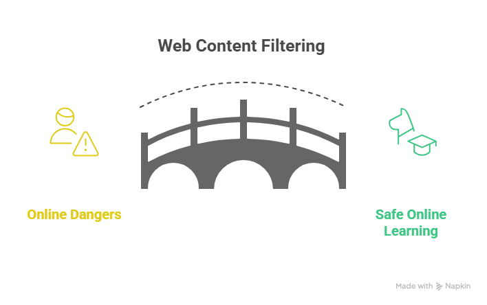 How Schools and Educational Institutions Benefit from Web Content Filtering