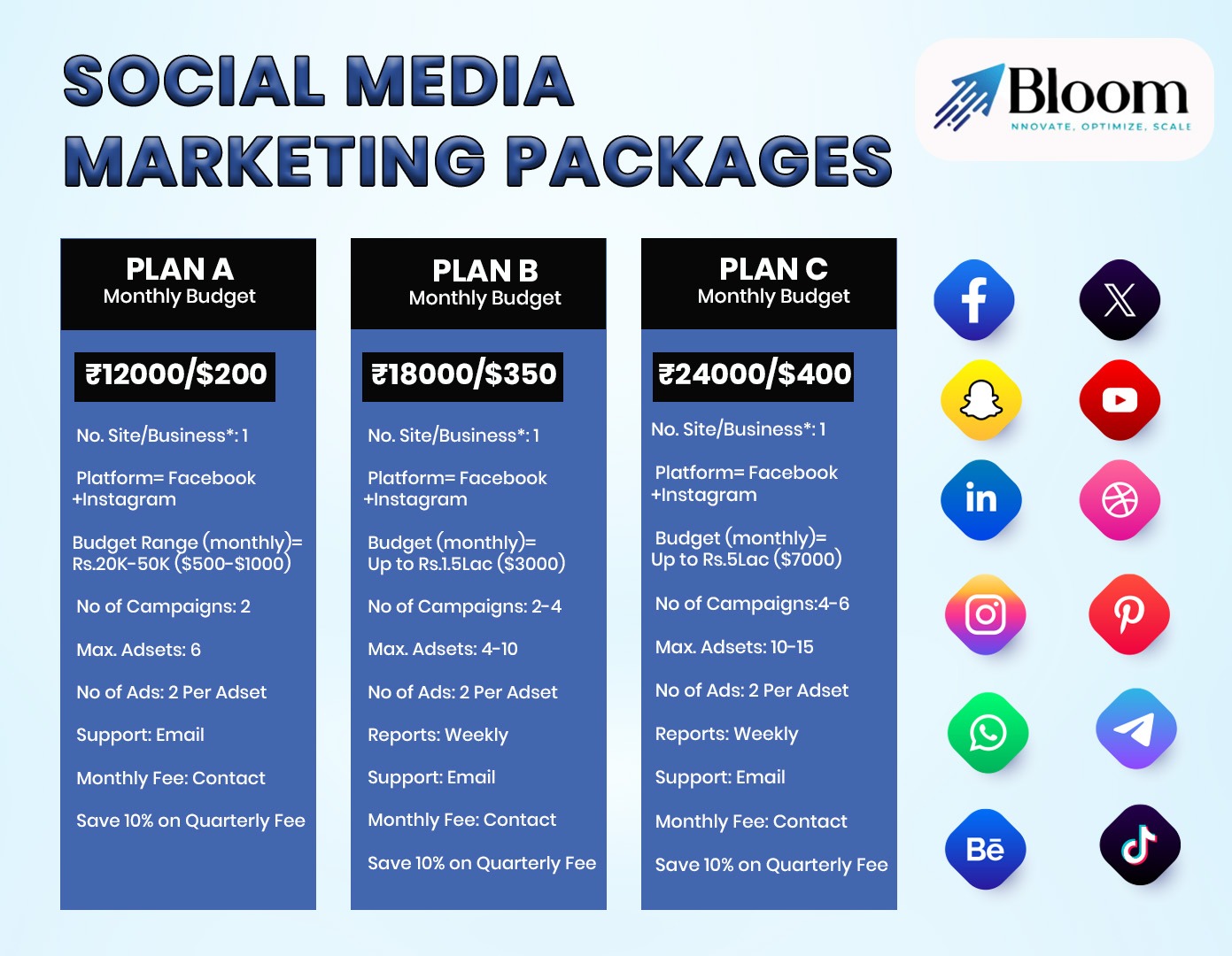 Social Media Marketing Packages: A Comprehensive Guide for Businesses in India