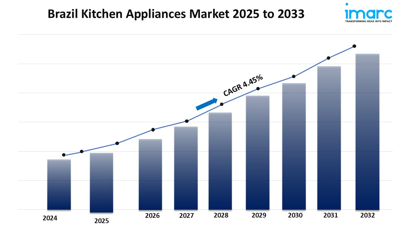 Brazil Kitchen Appliances Market Size, Share, Growth, Trends, Report 2025-2033