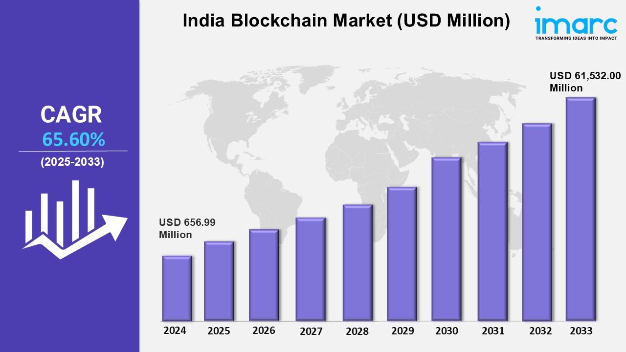 India Blockchain Market Size, Share, Trends, Growth, Demand, and Forecast 2025-2033
