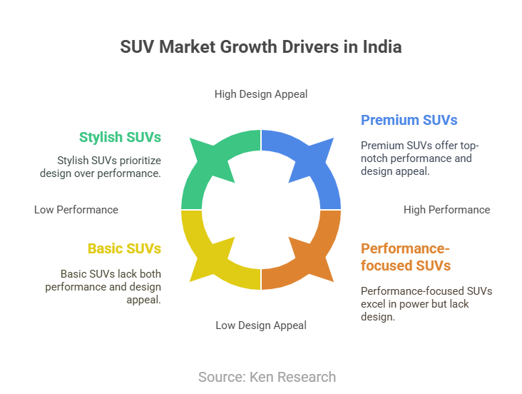 India SUV Market Outlook to 2028: Powering Ahead on Performance, Design, and Demand