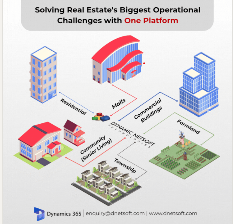 How Dynamics 365 Improves Real Estate Property Management