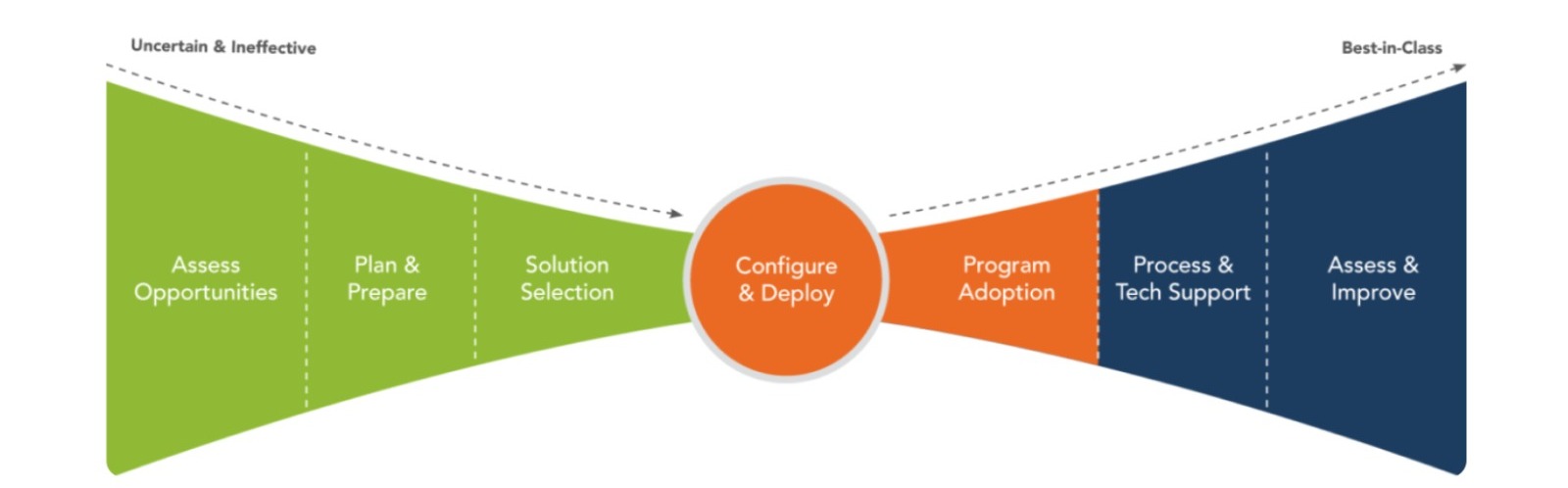 Unlocking Revenue Potential: Why Open Symmetry Is Your Ultimate SPM Partner