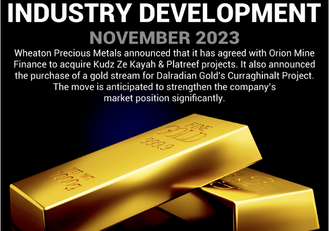 Precious Metals Market Global Expansion Forecasts by Region to 2032