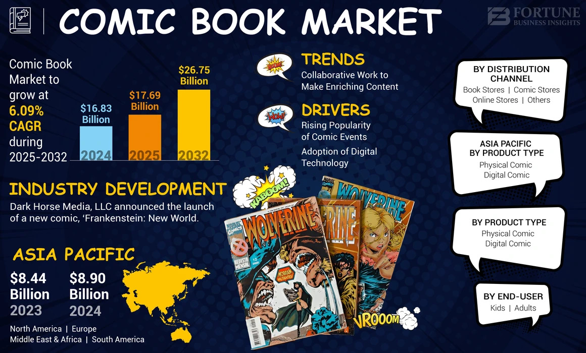 Comic Book Market Expansion Fueled by Aquascaping and Exotic Fish Trends