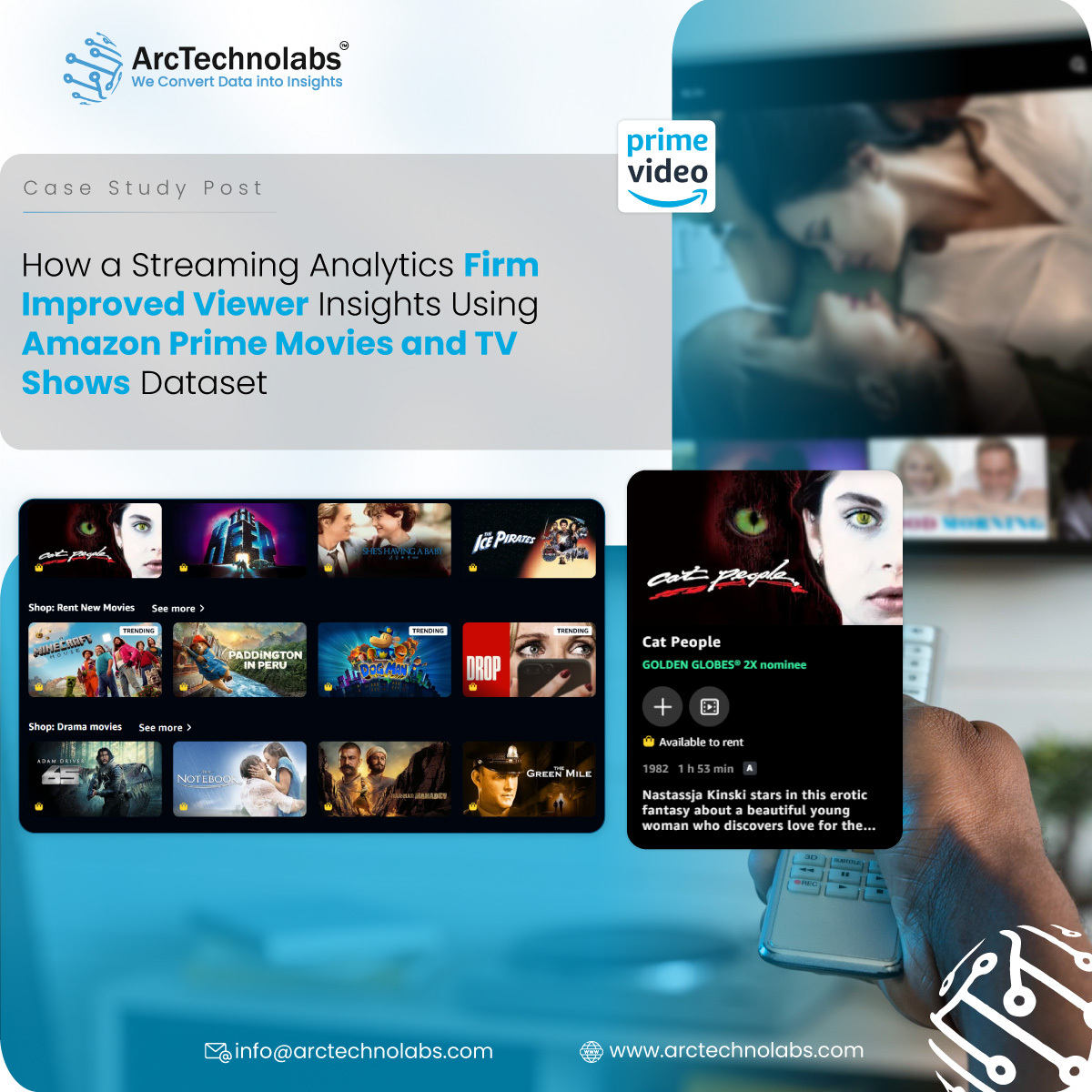 Insights via Amazon Prime Movies and TV Shows Dataset