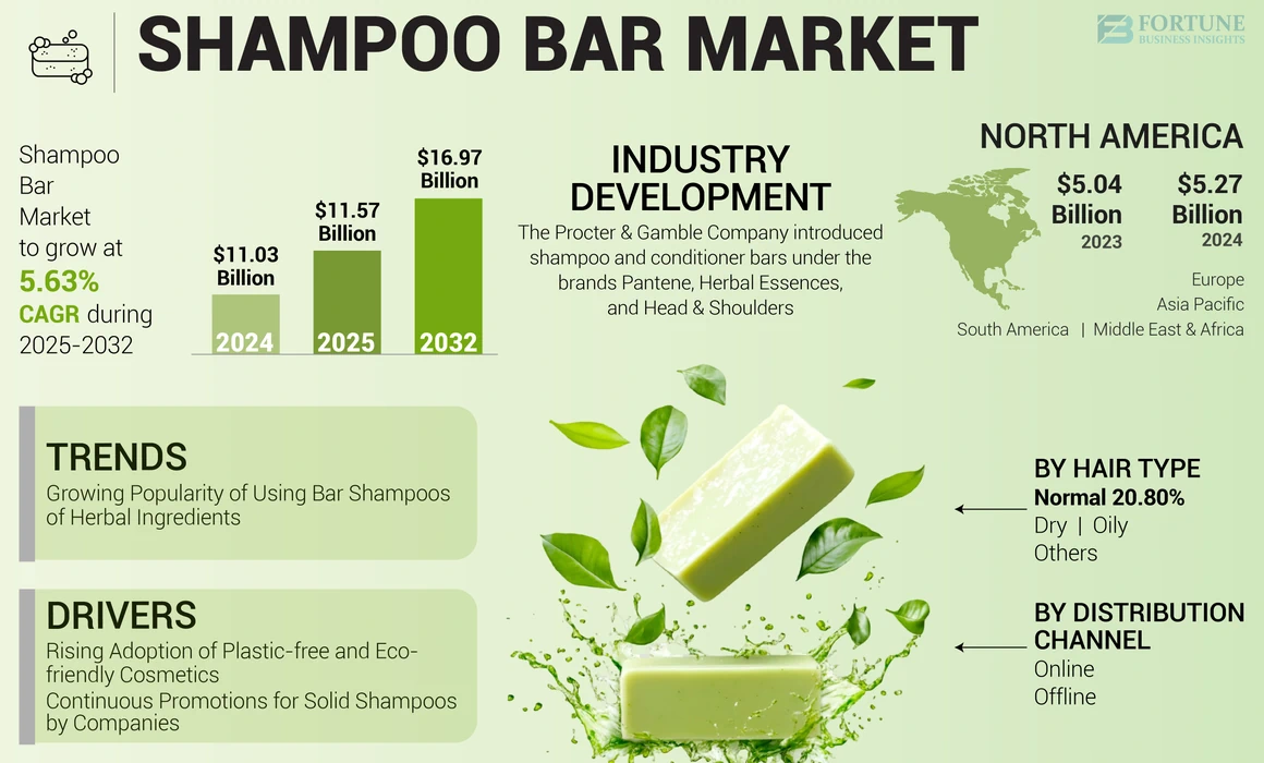 Shampoo Bar Market Share, Growth, Opportunities, 2032