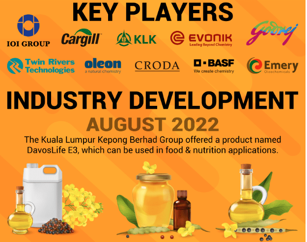Oleochemicals Market Dynamics, Key Growth Segments, and Forecast to 2032