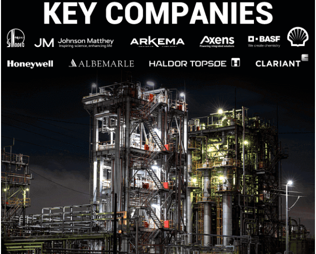 Refinery Catalyst Market Growth Opportunities & Size Dynamics to 2032