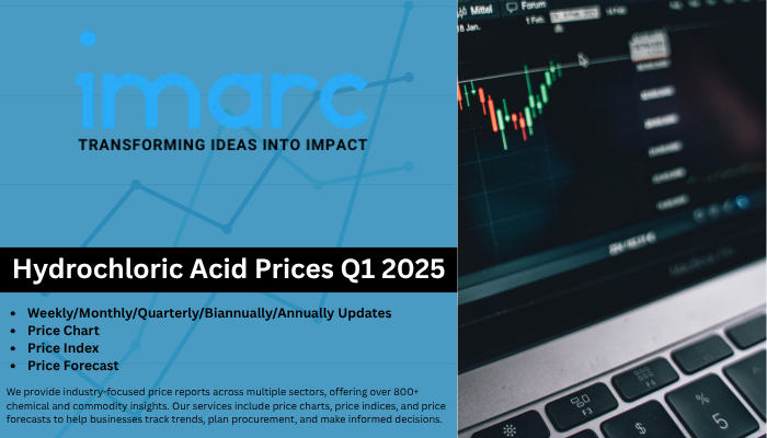 Hydrochloric Acid Prices 2025 Outlook: Historical Price Chart & Index