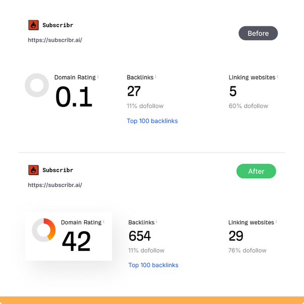 Submit Juice Review — Boost Your Startup Visibility Fast