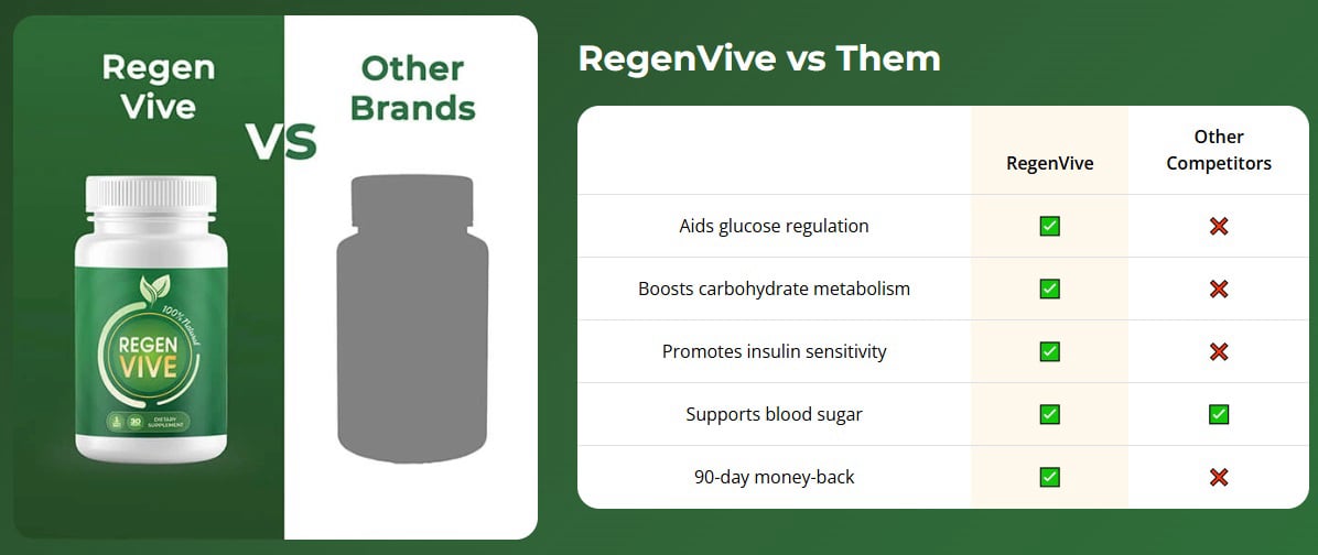 RegenVive : [TOP 5 Reasons!] Why We're Your Best Choice?