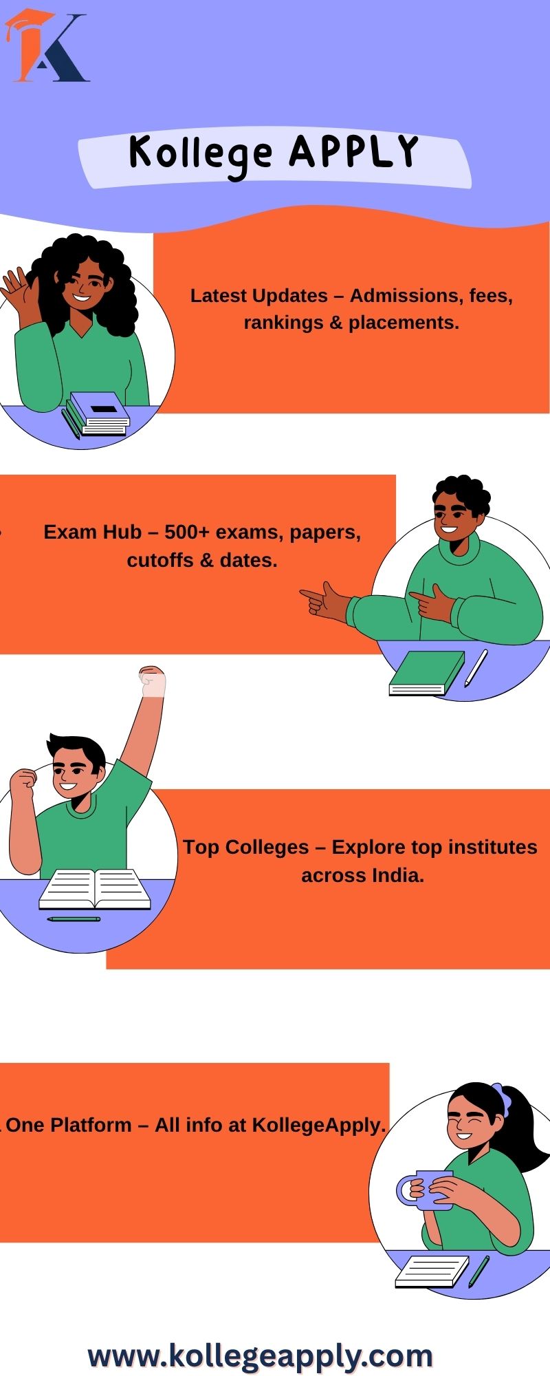 Explore Colleges, Admissions & Exams in India: A Complete Guide for Aspiring Students