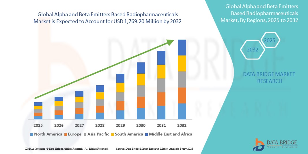 Understanding Alpha and Beta Emitters in Radiopharmaceuticals