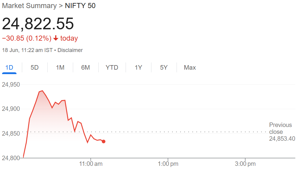 Today Nifty 50 Prediction: A Comprehensive Guide to Nifty Forecast and Market Trends