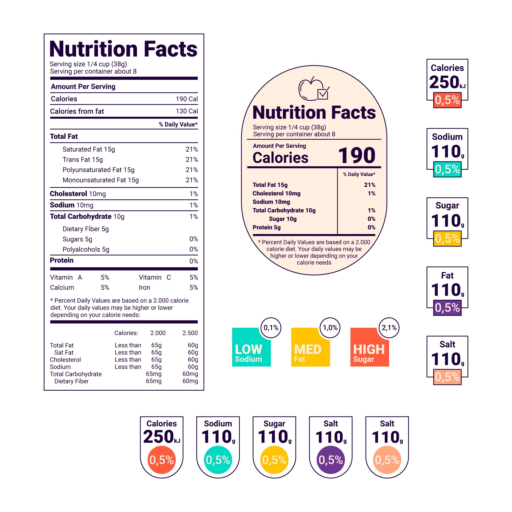 How to Read Food Labels on a Kidney-Friendly Diet?