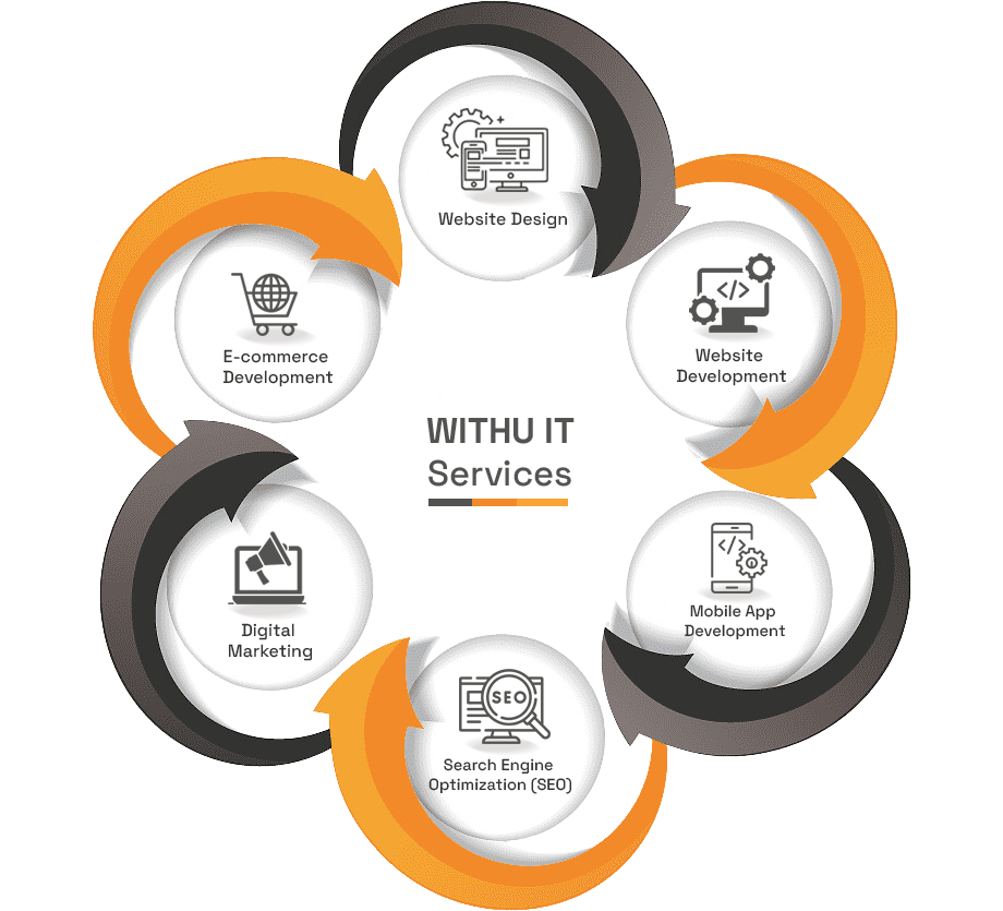 Real Results: What to Expect from the Best SEO Company in Dubai