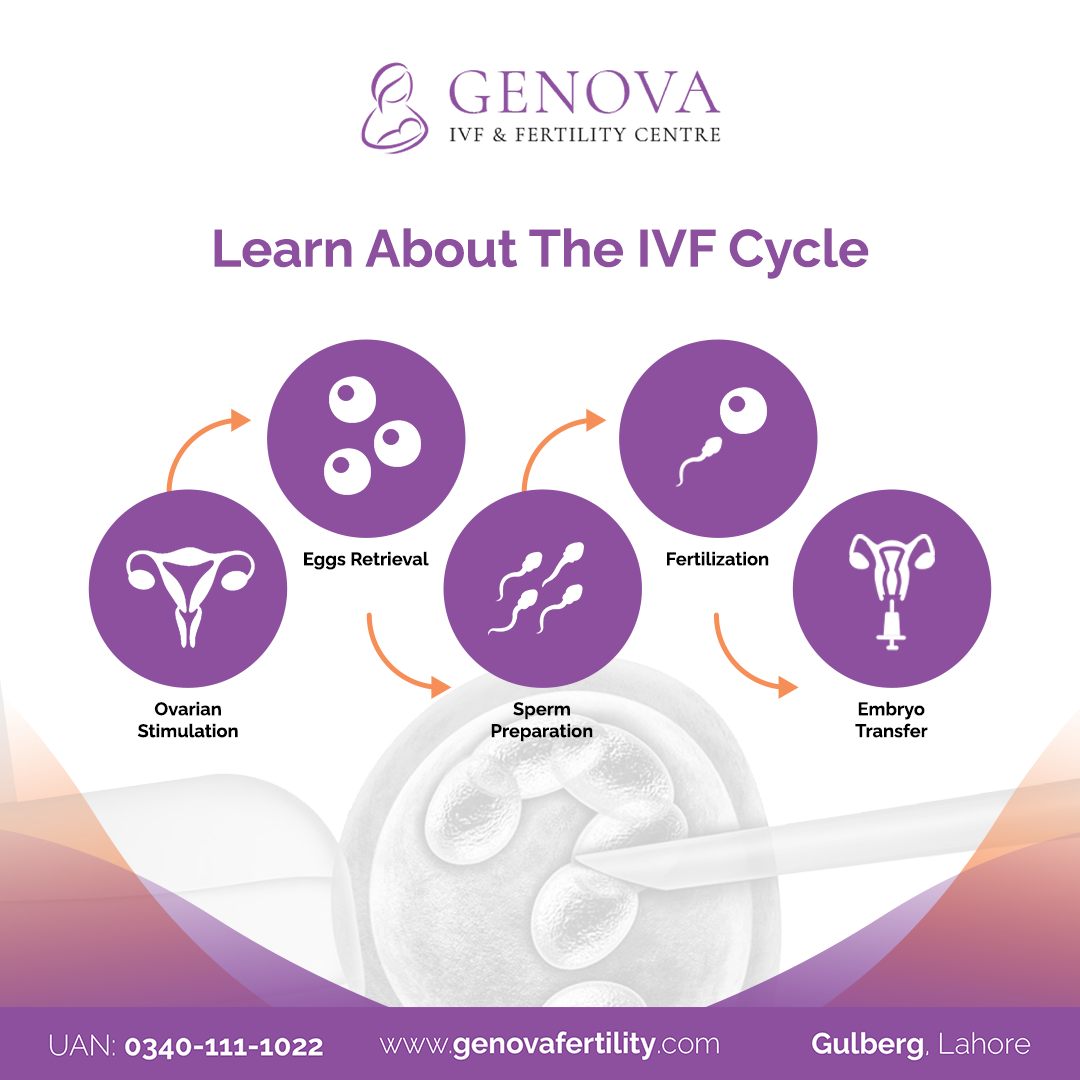 Azoospermia Treatment: Semen Analysis Test Price Explained