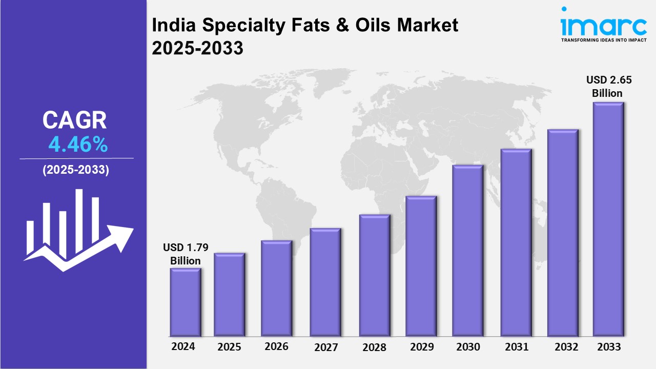 India Specialty Fats & Oils Industry: Share, Trends, Insights and Market Report 2025-2033