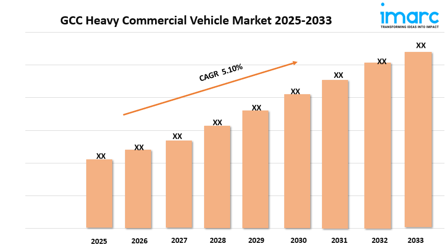 GCC Heavy Commercial Vehicle Market Growth, Size, and Trends Analysis 2025-2033