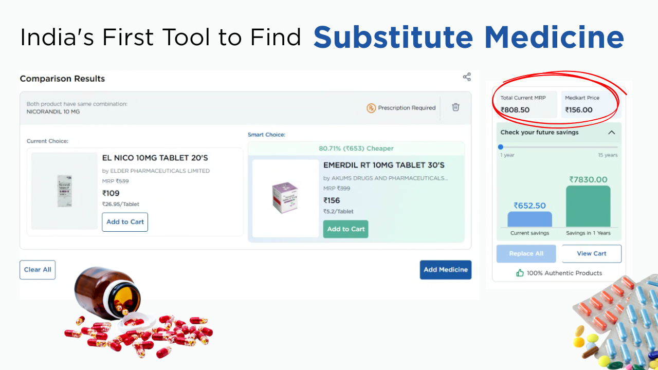 Medkart Launches India's First Tool to Find Substitute Medicine and Compare Prices
