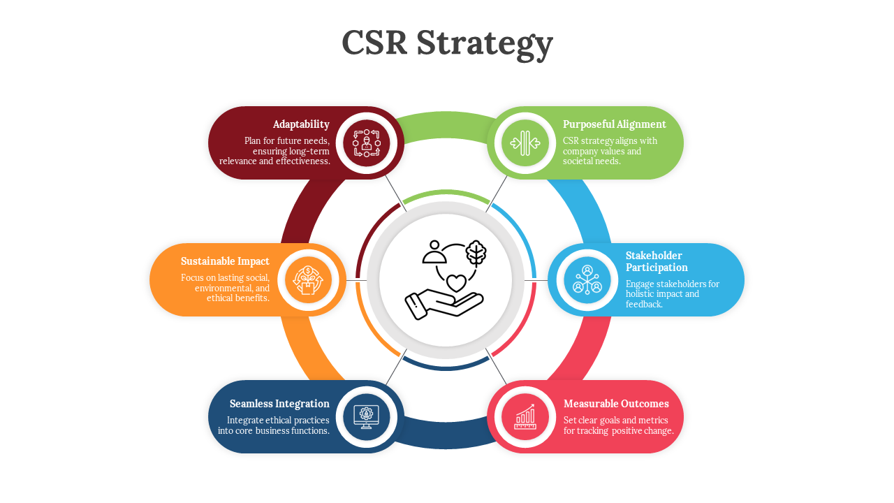 How Do the Environmental Aspects of CSR Influence Sustainable Development?