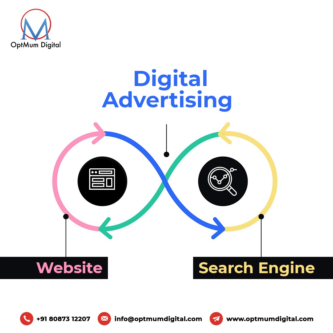 Digital Marketing Agency in Gurgaon: How OptMum Digital Delivers Real Results