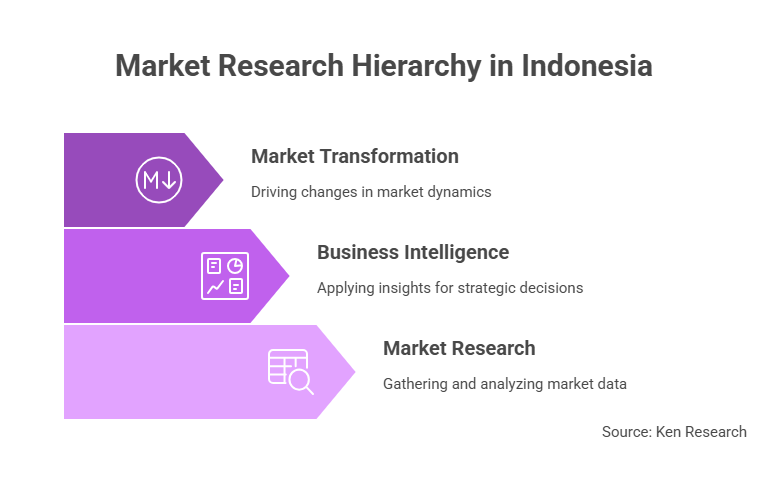 5 Leading Market Research Companies in Indonesia You Should Know in 2025