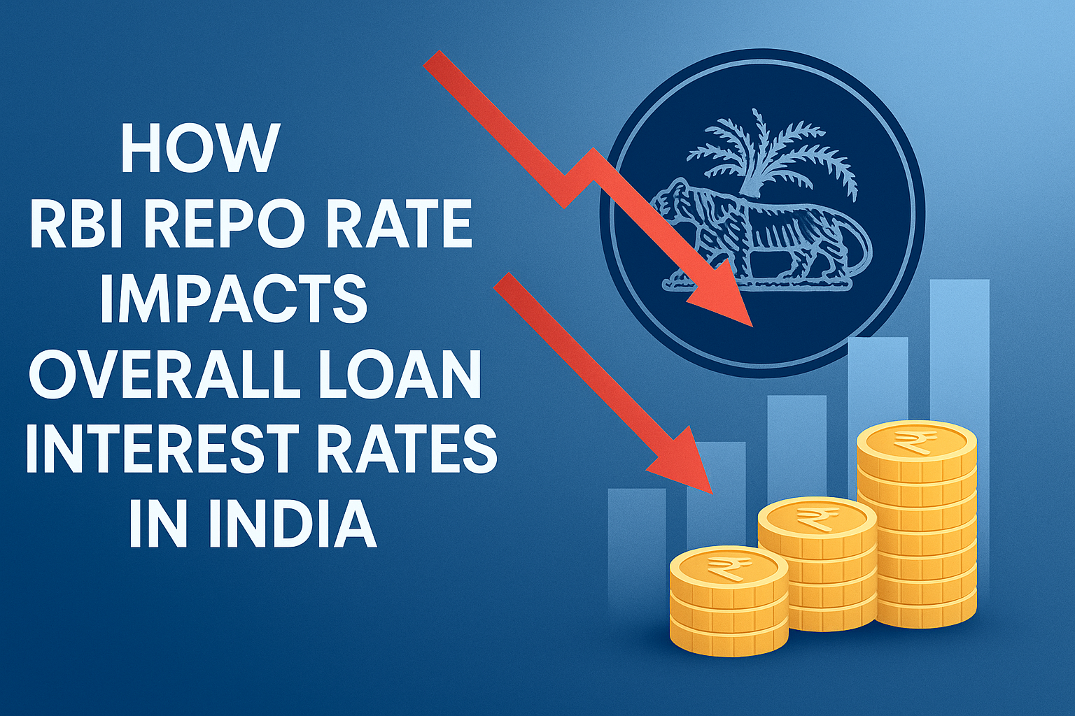 How RBI Repo Rate Impacts Overall Loan Interest Rates in India