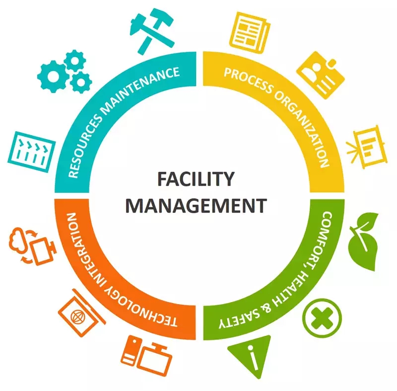 How ARC’s Legacy Documents Module Preserves Facility History and Streamlines Operations