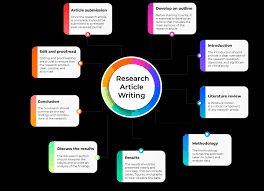 Research Paper Writing Services: A Lifeline for Academic Success