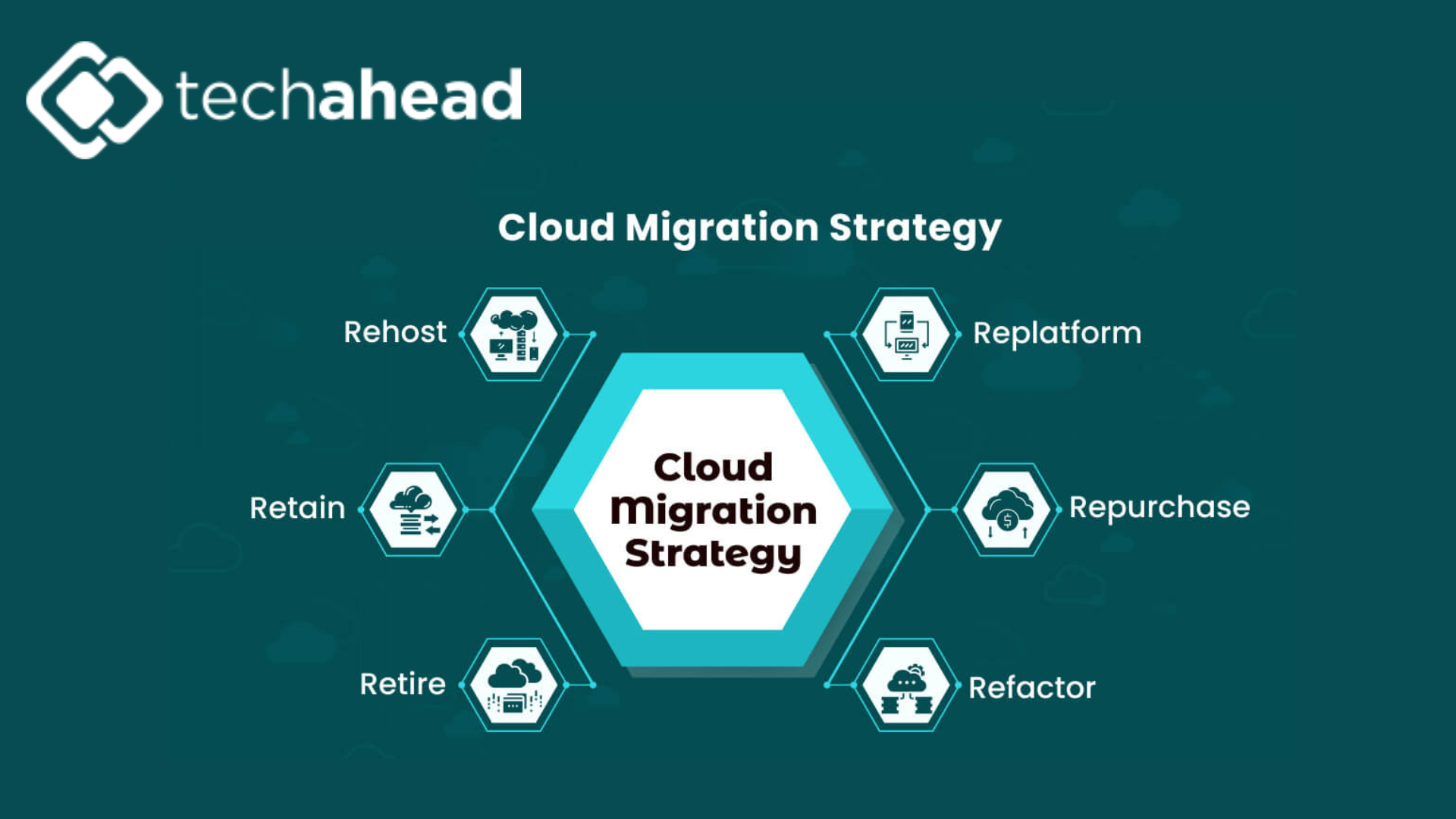 Unlocking Business Growth with Seamless Cloud Migration