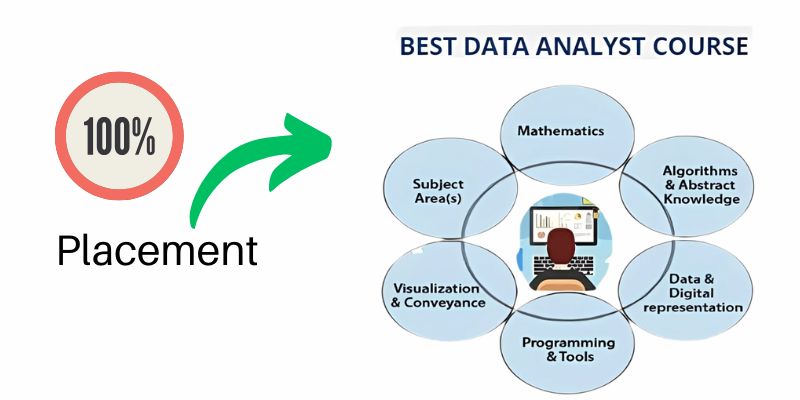 Top Data Analyst Courses in Delhi with Guaranteed Placement in 2025