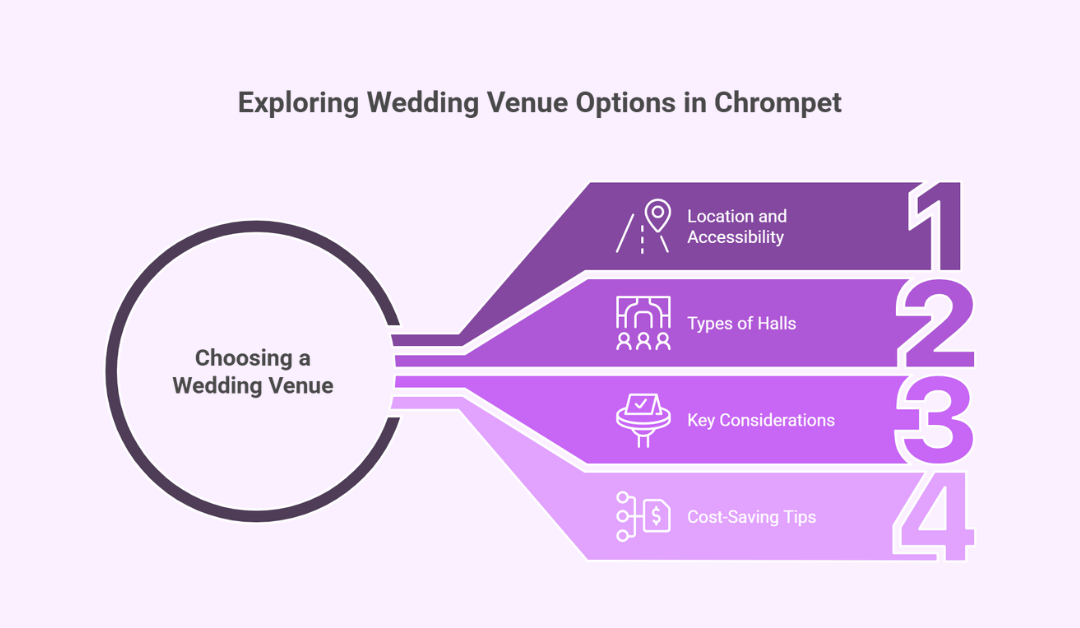 Where to Host Your Wedding: Best Marriage Halls in Chrompet