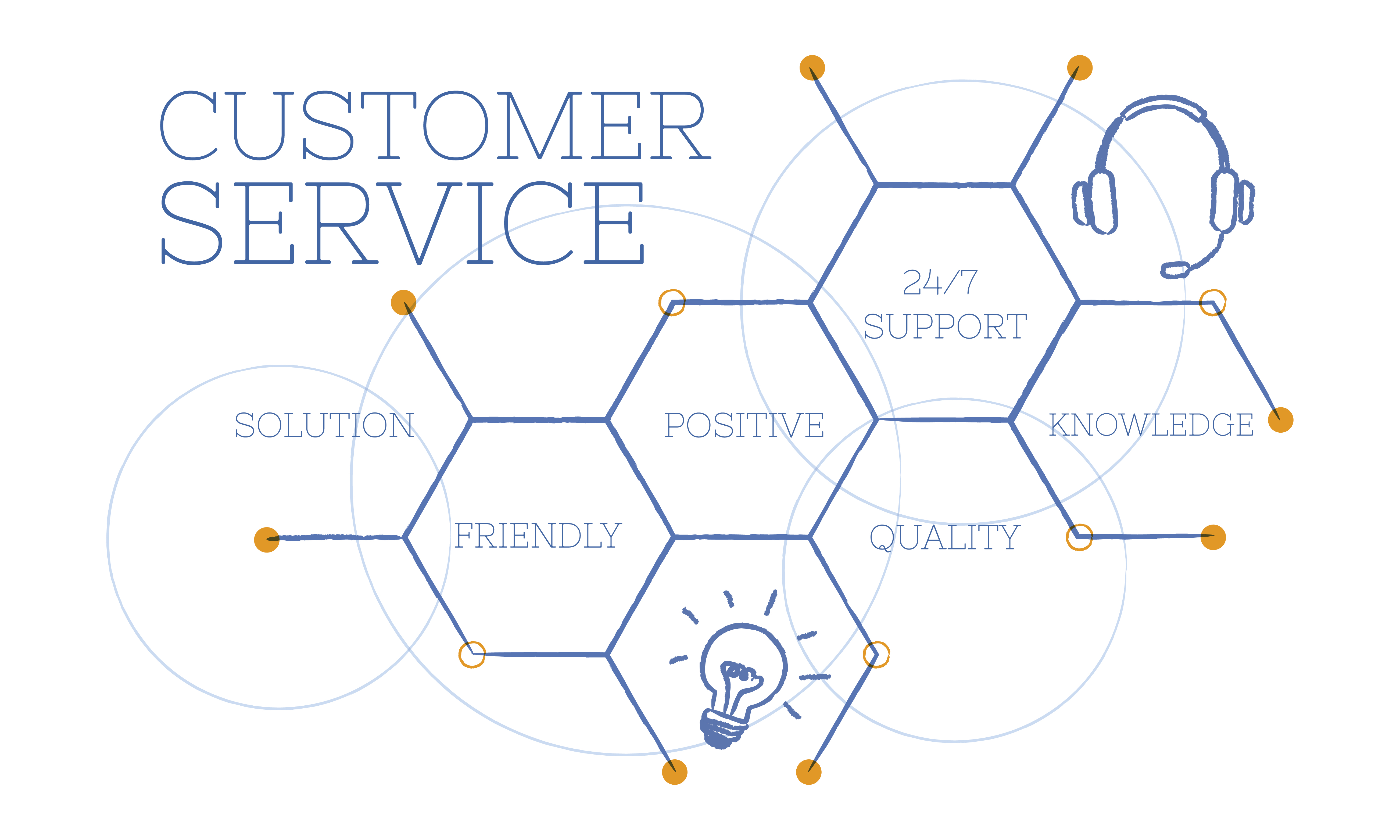 Why Customer Service is the Cornerstone of the Modern Travel Industry
