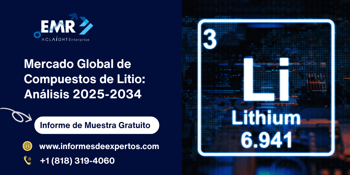Introduccion al Mercado de Compuestos de Litio