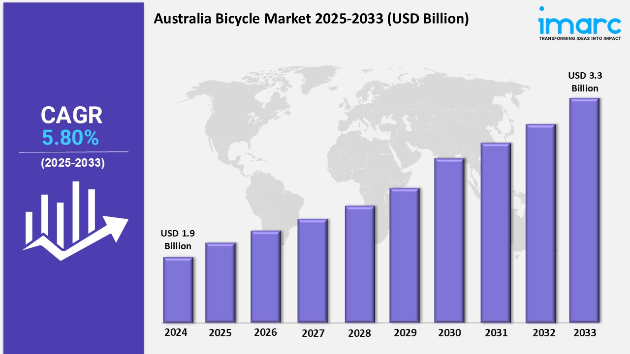 Riding High: Trends and Growth in Australia's Bicycle Market