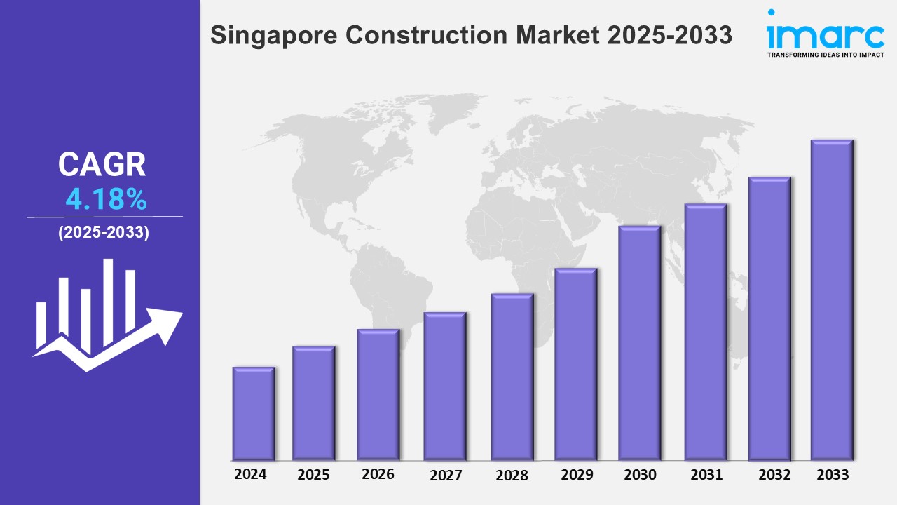 Singapore Construction Market Trends 2025, Size, Share, Growth, Key Players, and Report by 2033