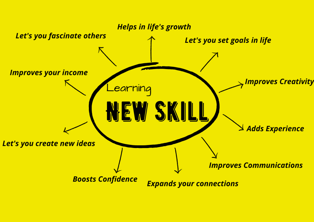 How to Learn Any Skill: A Practical Guide
