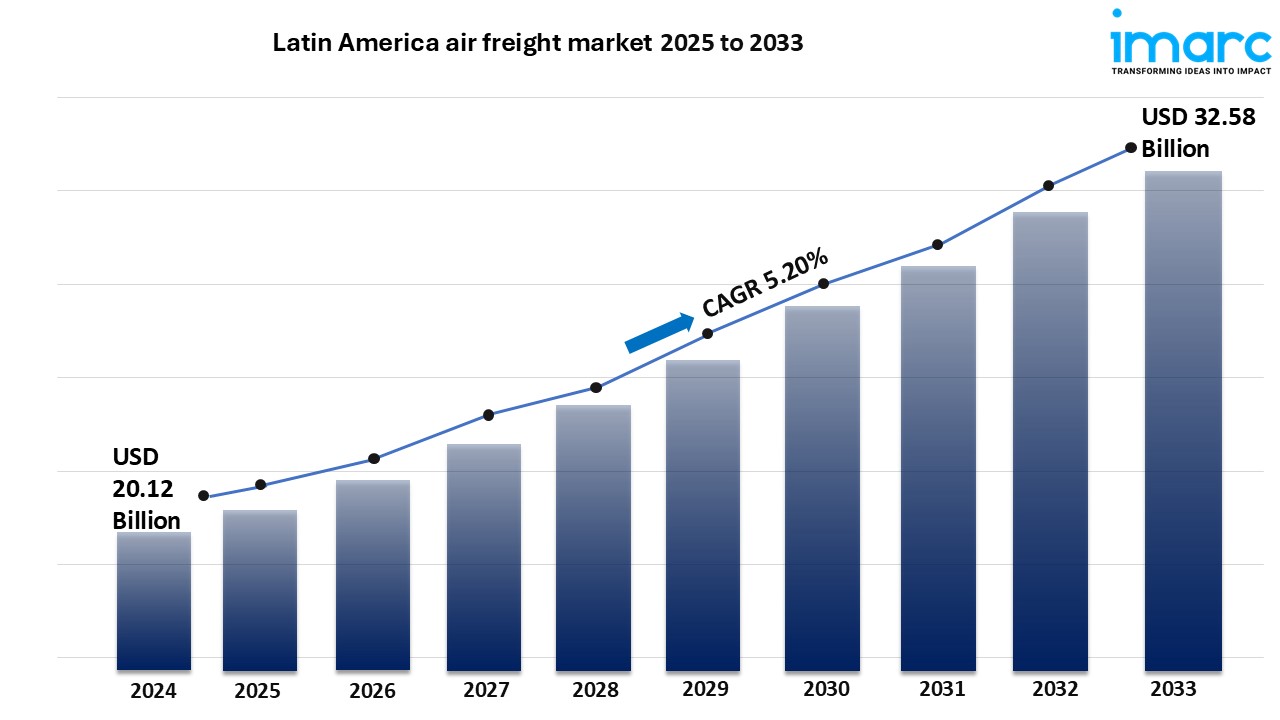 Latin America Air Freight Market Forecast: 2025–2033