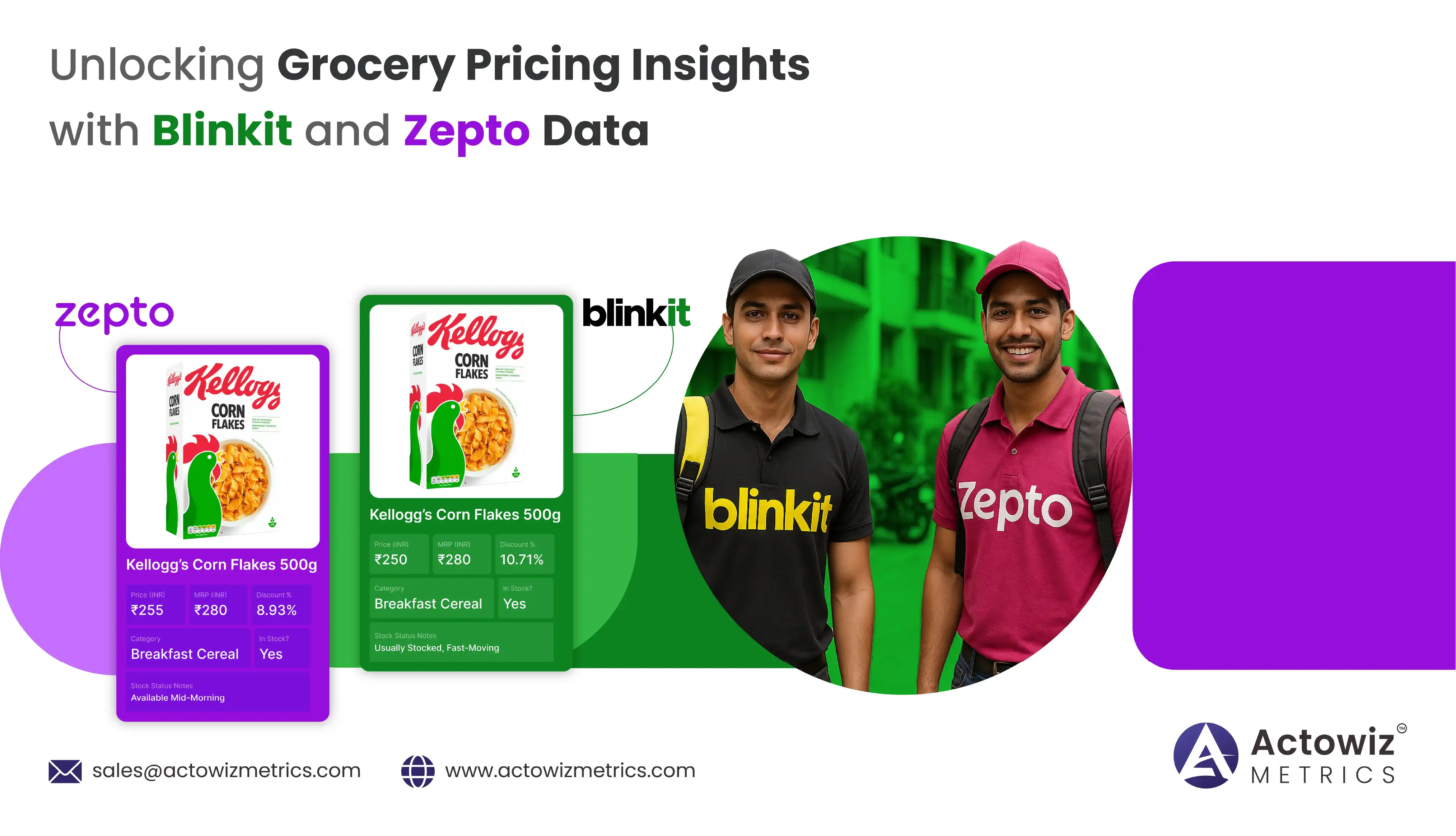 Unlocking Grocery Pricing Insights with Blinkit and Zepto Data