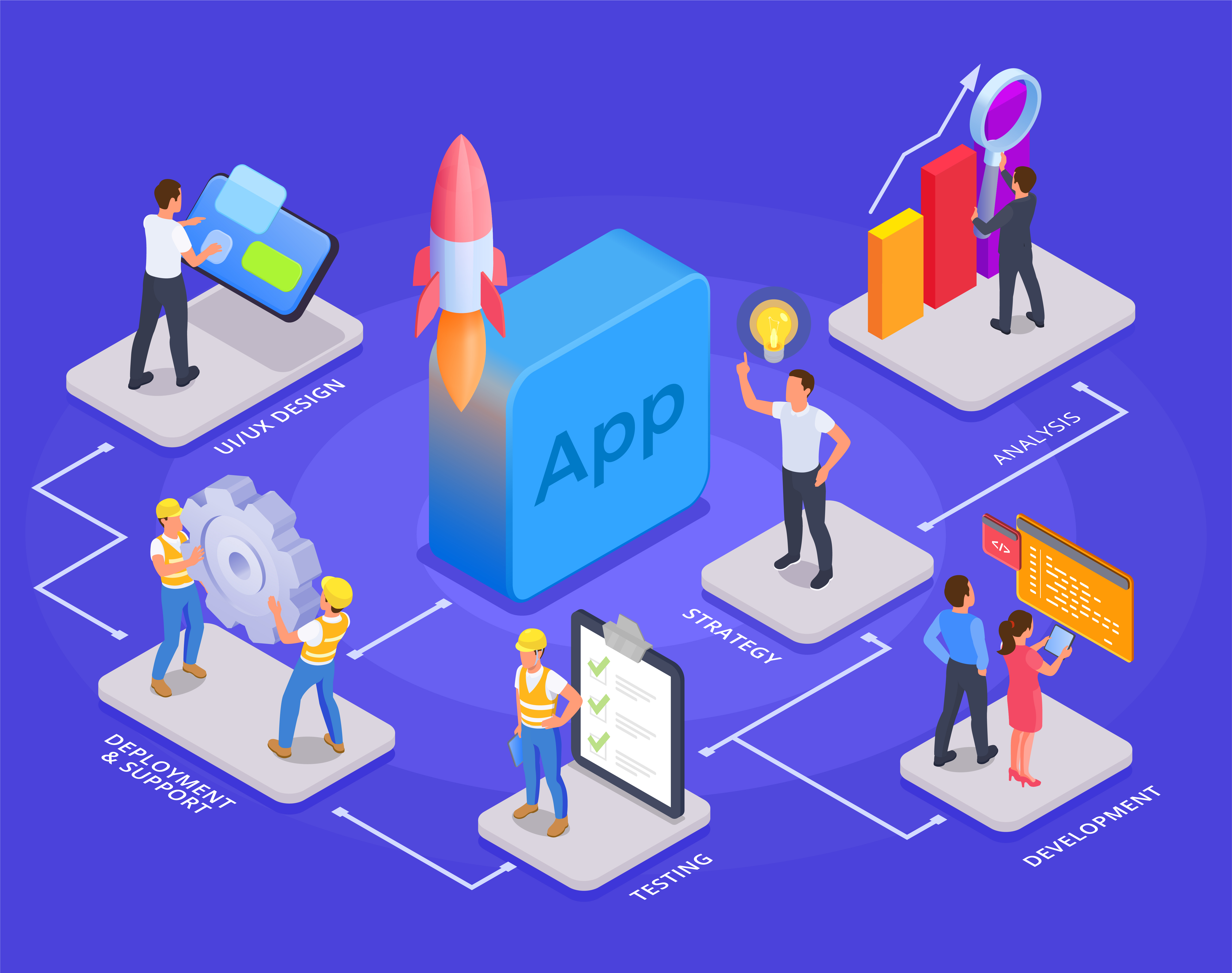 How to Get Started with mCommerce App Development