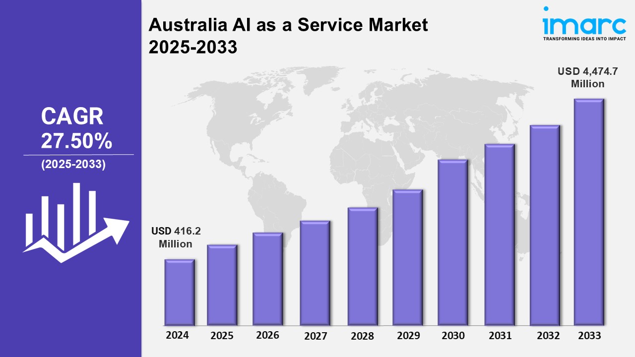 Discover Growth in Australia AI as a Service Market by 2025-2033