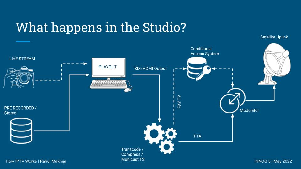 IPTV Explained: Benefits, Features, and How It Works