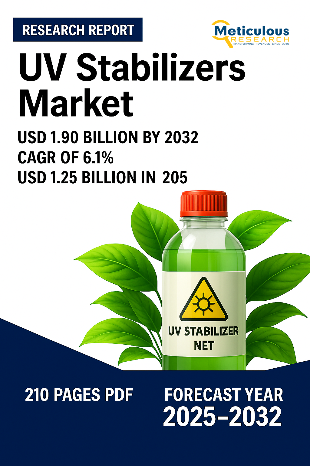 UV Stabilizers Market to Reach $1.90 Billion by 2032