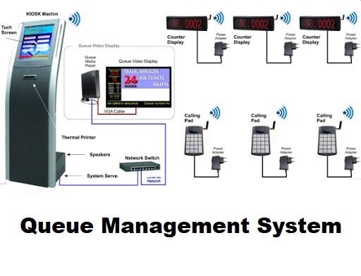 The Ultimate Guide to Queue Management System Software