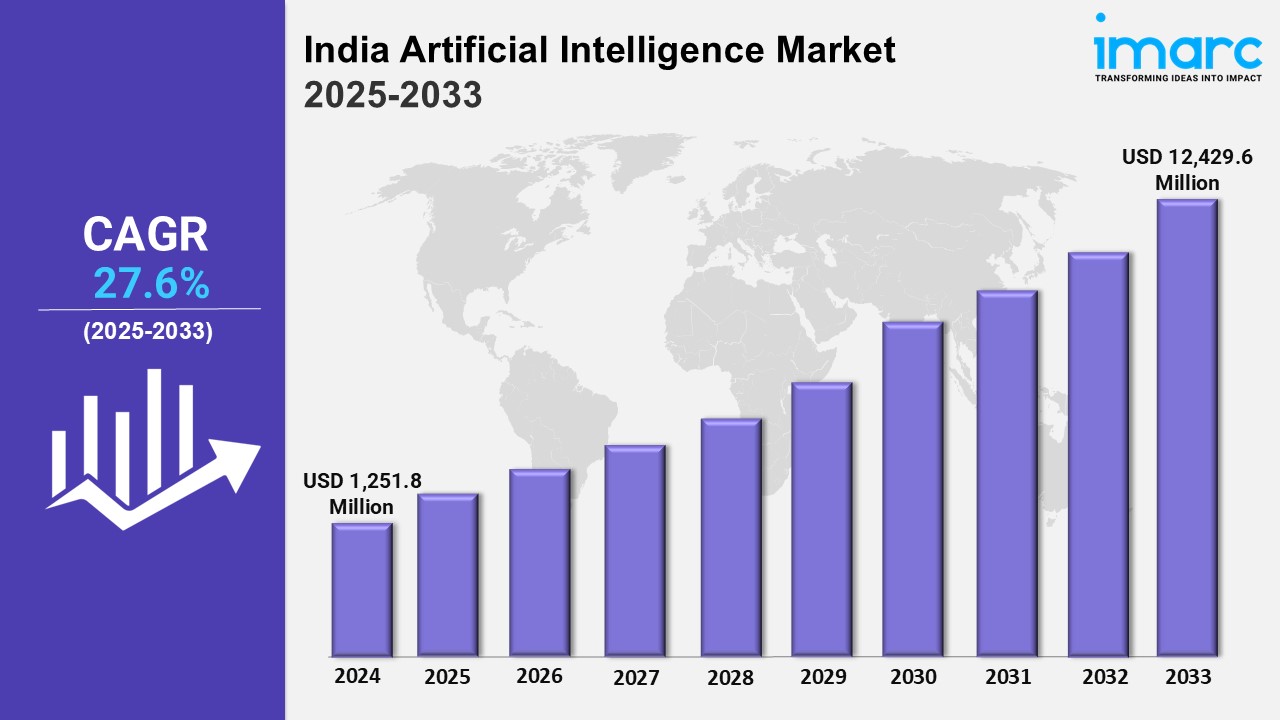 India Artificial Intelligence Market Size, Share, Trends and Forecast 2025-2033