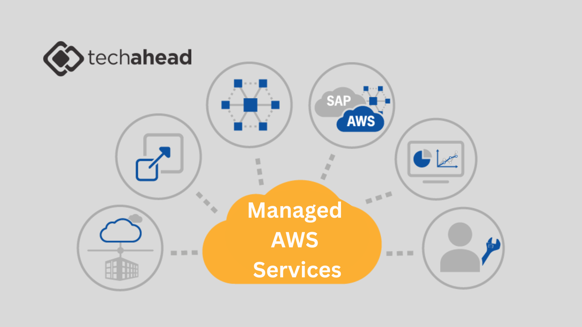 Unlock Efficiency and Growth with Managed AWS Services